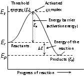 950_activation energy.png